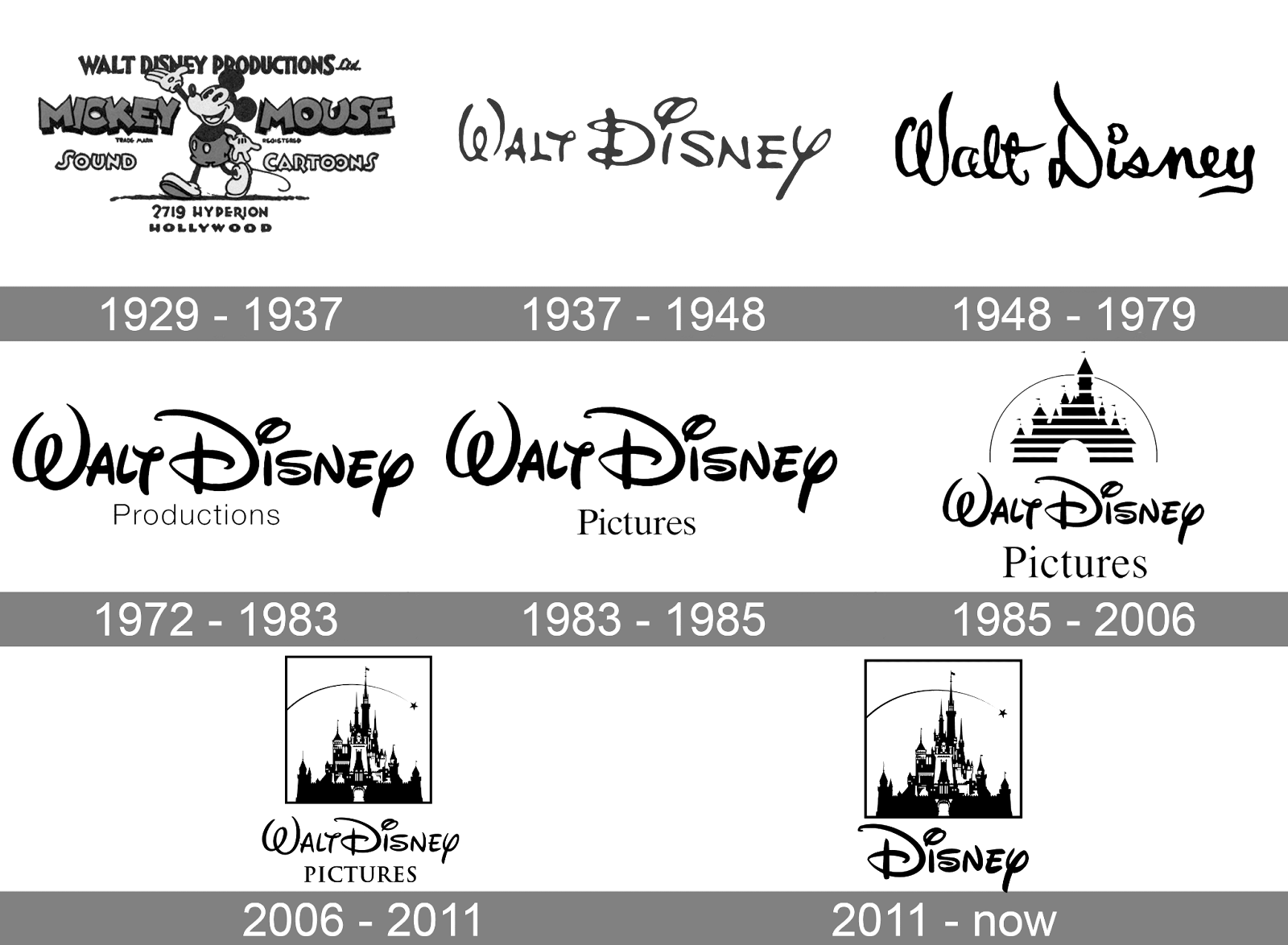 The evolution of the Walt Disney logos throughout the years from 1929 till now